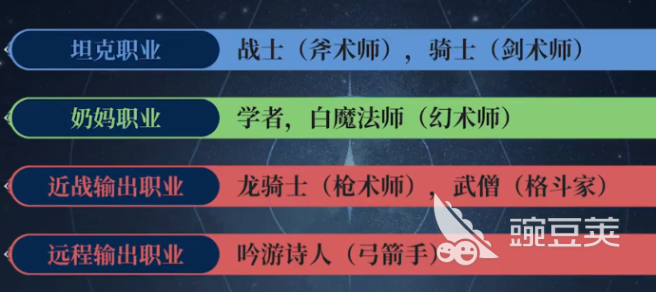 最终幻想14水晶世界奶妈有哪些 FF14手游奶妈职业推荐