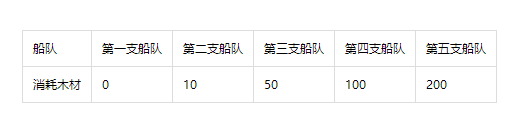 梦幻捕鱼官方最新版本2025下载(原小玛丽捕鱼)