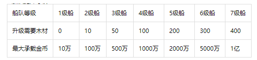 梦幻捕鱼官方最新版本2025下载(原小玛丽捕鱼)