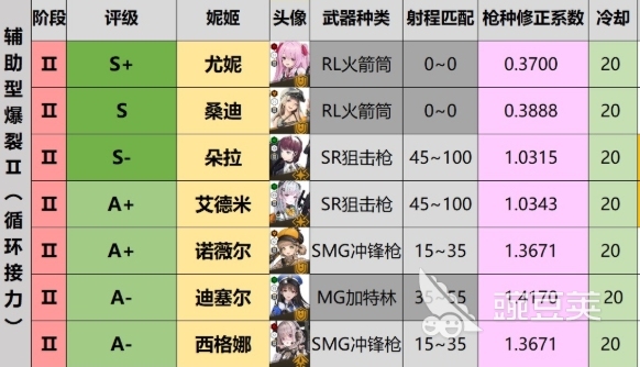 胜利女神强度榜最新推荐 胜利女神新的希望强势角色分析