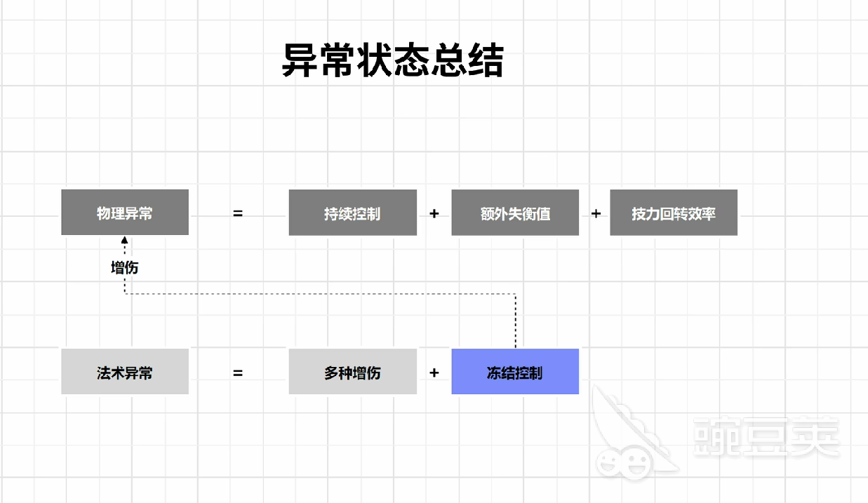 明日方舟终末地战斗系统机制分享 明日方舟终末地战斗系统什么机制