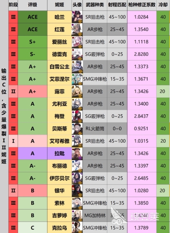 胜利女神强度榜最新推荐 胜利女神新的希望强势角色分析