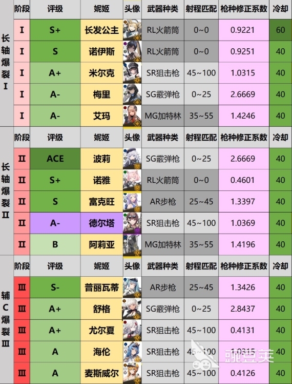 胜利女神强度榜最新推荐 胜利女神新的希望强势角色分析