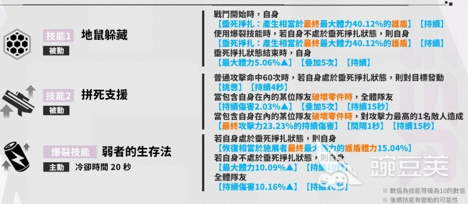 胜利女神莫莉有什么技能 胜利女神新的希望莫莉角色介绍