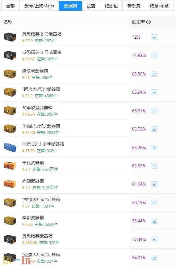 CS2开箱推荐什么箱子