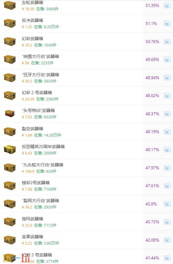 CS2开箱推荐什么箱子