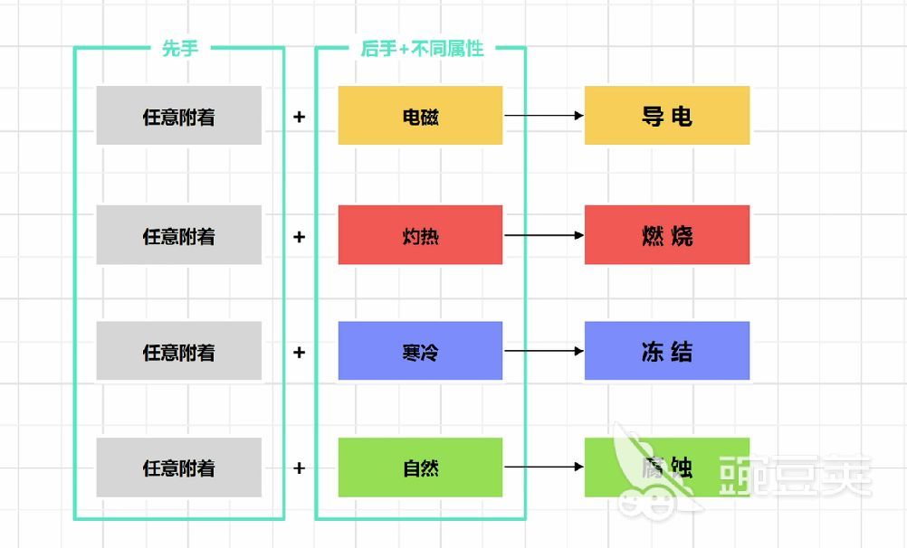 明日方舟终末地战斗系统机制分享 明日方舟终末地战斗系统什么机制