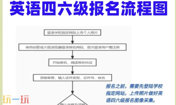 全国大学英语四六级考试官网准考证打印入口