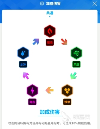 胜利女神攻略新手分享 胜利女神新的希望开荒技巧一览