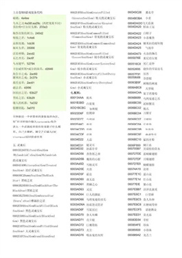 上古卷轴5控制台代码大全