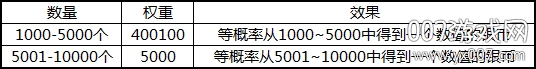 三国杀移动版最新版下载