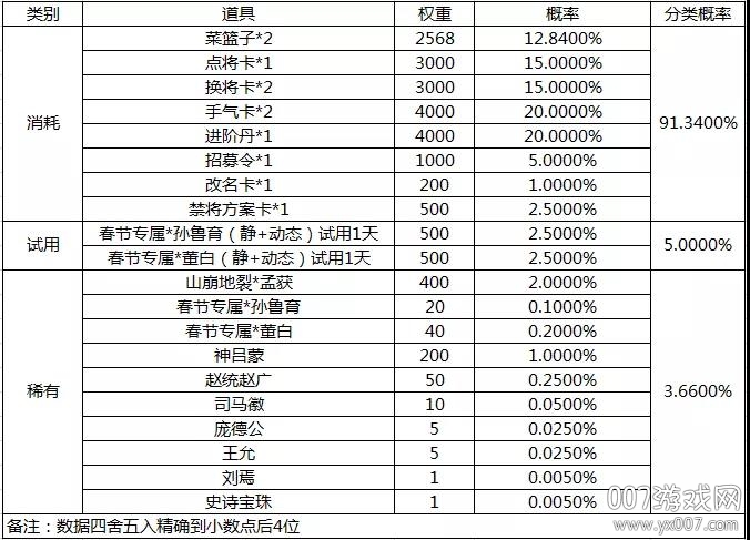 三国杀移动版最新版下载