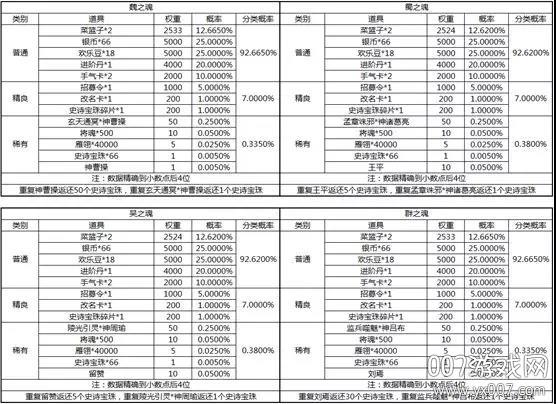 三国杀移动版最新版下载