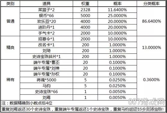 三国杀移动版最新版下载