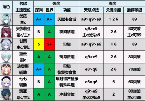 原神手游最新版下载