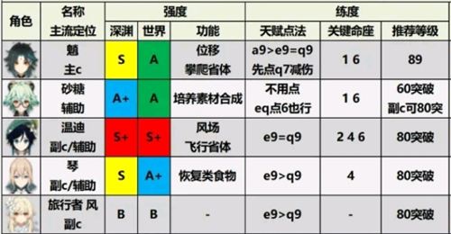 原神手游最新版下载