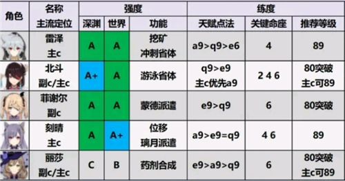 原神手游最新版下载
