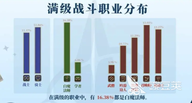 最终幻想14水晶世界奶妈有哪些 FF14手游奶妈职业推荐