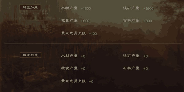 三国志·战略版