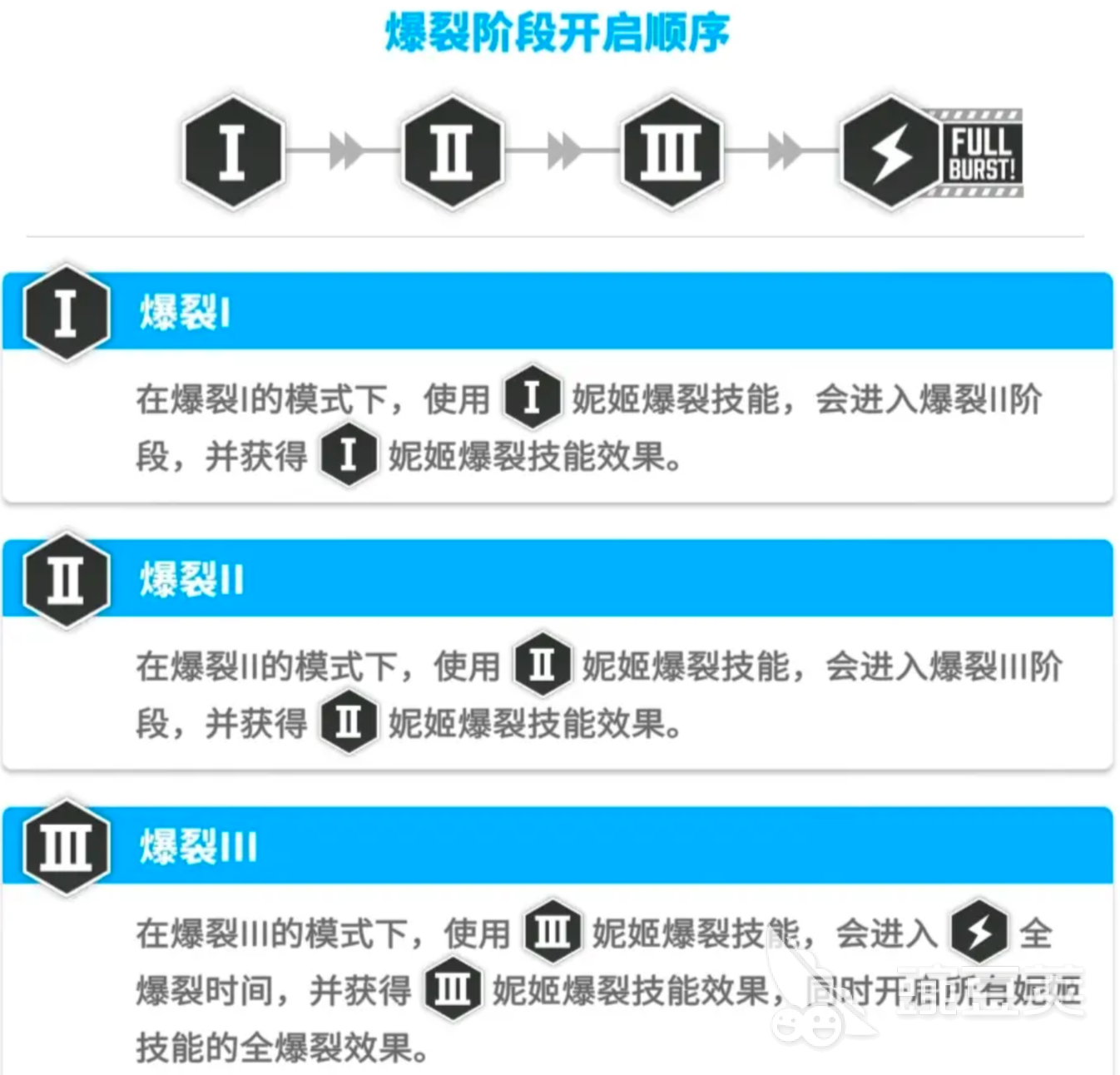 胜利女神安卓版本怎么玩 胜利女神新的希望安卓玩法攻略