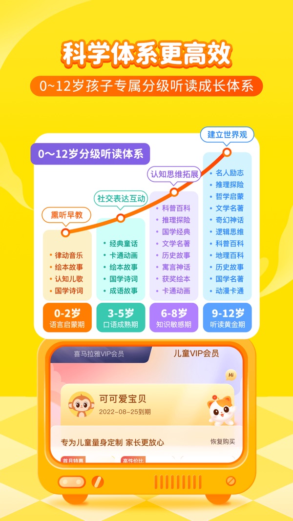 喜马拉雅儿童睡前免费听截图6