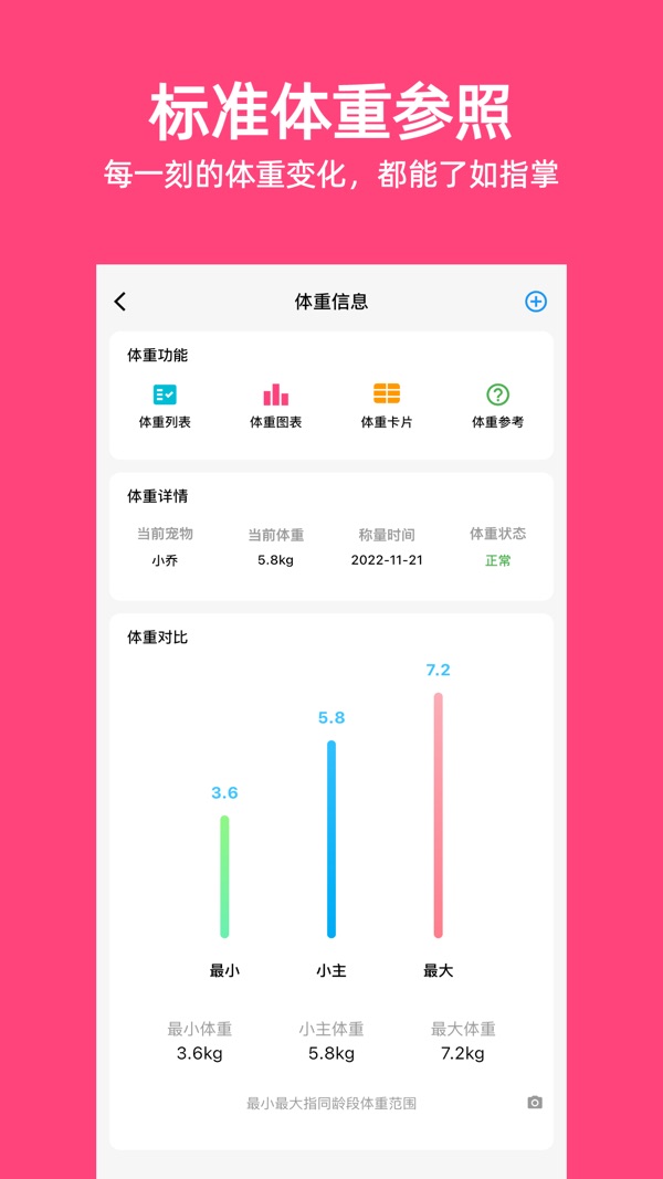 铲屎官日记截图4