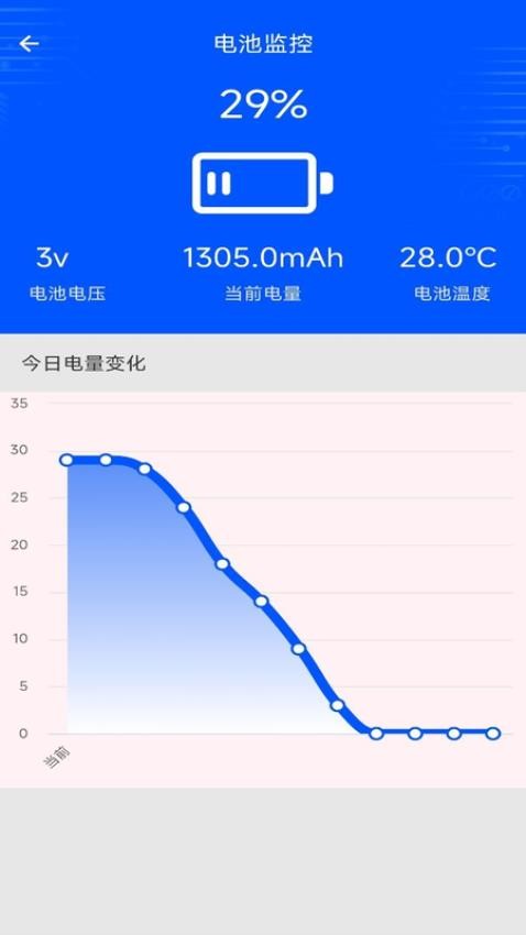 手机评测助手截图1