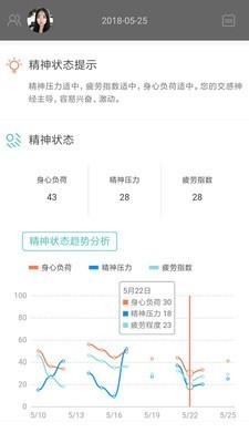 松果健康最新版截图3