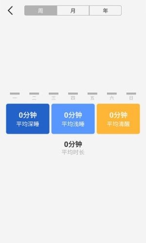 宜健康截图0