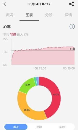 宜健康截图1