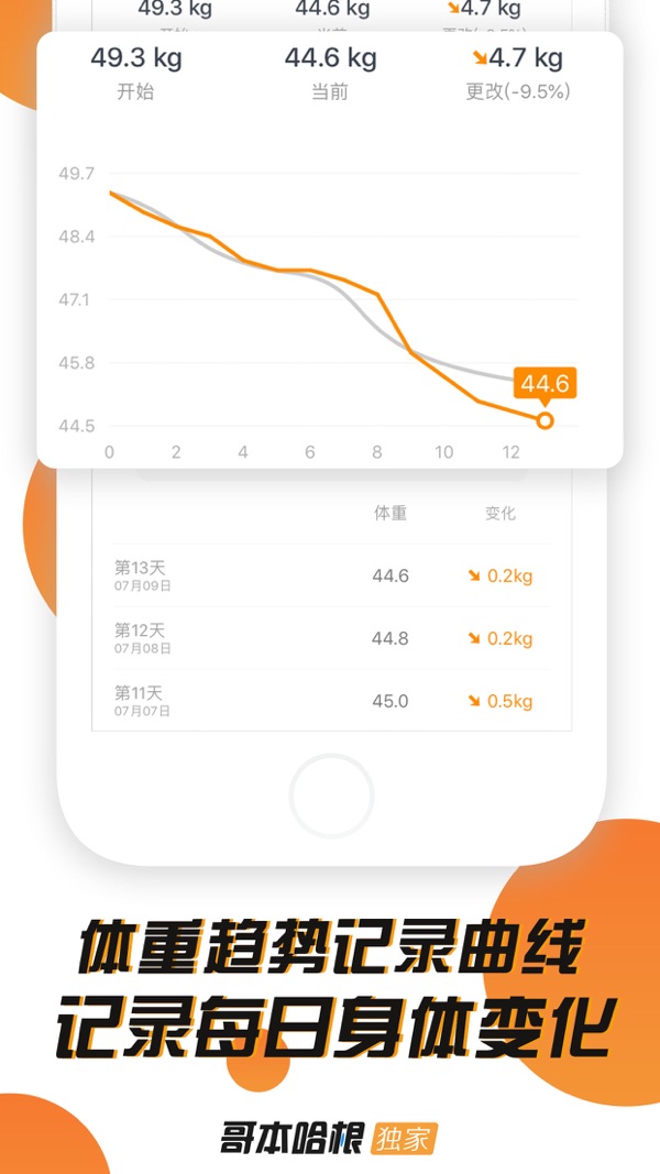 哥本哈根减肥瘦身截图3