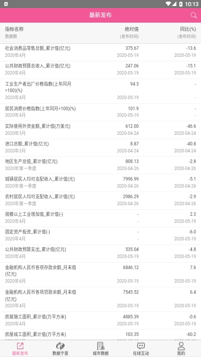 数据宁夏最新版截图0