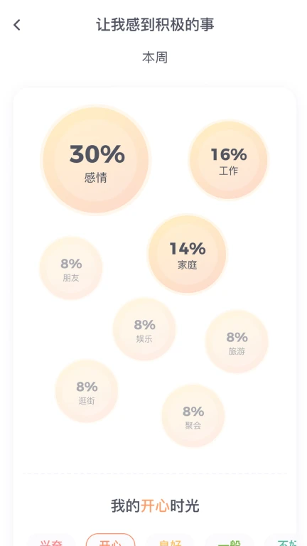 星音情绪日记截图3